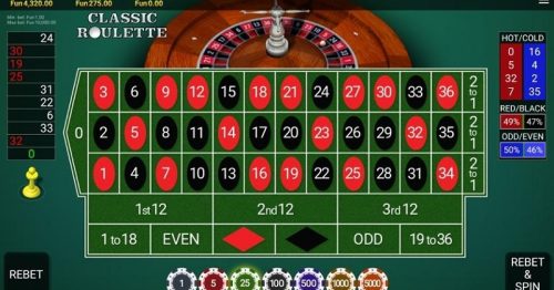 Thủ thuật quan trọng cho game thủ khi cược Baccarat tại iwin club